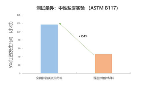 统计图500pi.jpg